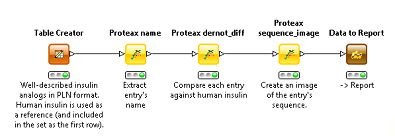 [Image: Protein SAR table demo workflow.]