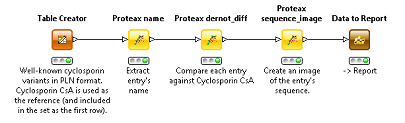 [Image: Workflow of Protein SAR table demo - cyclic peptides.]